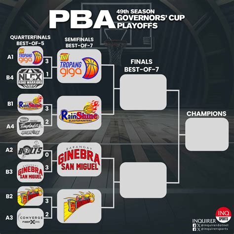 pba teams 2024|2024 PBA Governors' Cup .